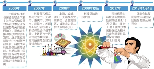 科技保險為科創企業提供保障