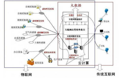 一張圖破解大數據、云計算、物聯網與移動互聯網的關系 互聯網數據服務全景解析