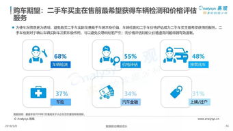 互聯(lián)網(wǎng)大數(shù)據(jù)賦能人生大事件服務(wù) 需求洞察與實(shí)踐案例解析