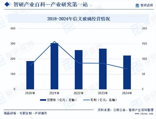 中國電子玻璃行業(yè)發(fā)展驅(qū)動因素及市場運(yùn)行格局分析