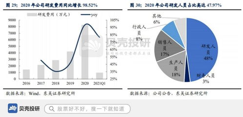中低功率激光設(shè)備市占率超七成，柏楚電子如何以底層核心技術(shù)驅(qū)動(dòng)行業(yè)未來